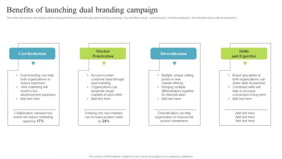 Benefits Of Launching Dual Branding Multi Brand Promotion Campaign For Customer Engagement Summary PDF