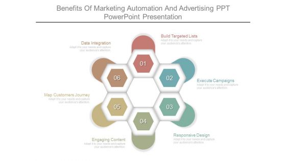 Benefits Of Marketing Automation And Advertising Ppt Powerpoint Presentation