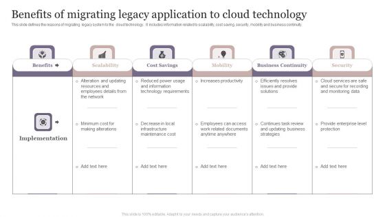 Benefits Of Migrating Legacy Application To Cloud Technology Themes PDF