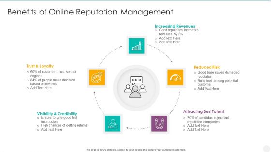 Benefits Of Online Reputation Management Background PDF Benefits Of Online Reputation Management Background PDF