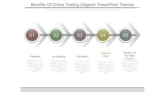 Benefits Of Online Trading Diagram Powerpoint Themes Benefits Of Online Trading Diagram Powerpoint Themes
