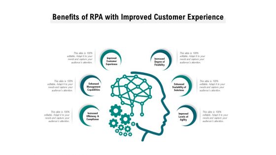 Benefits Of RPA With Improved Customer Experience Ppt PowerPoint Presentation Summary Gridlines