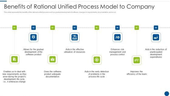 Benefits Of Rational Unified Process Model To Company Ppt Infographic Template Visuals PDF
