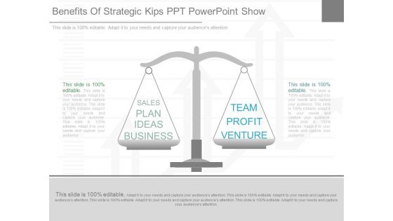 Benefits Of Strategic Kips Ppt Powerpoint Show