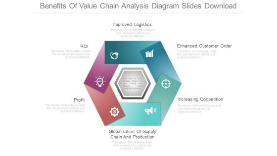 Benefits Of Value Chain Analysis Diagram Slides Download