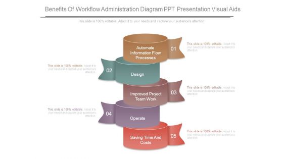 Benefits Of Workflow Administration Diagram Ppt Presentation Visual Aids