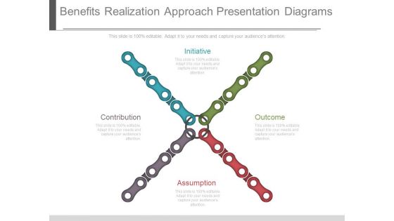 Benefits Realization Approach Presentation Diagrams