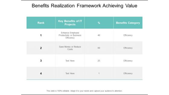 Benefits Realization Framework Achieving Value Ppt Powerpoint Presentation Infographic Template Gallery