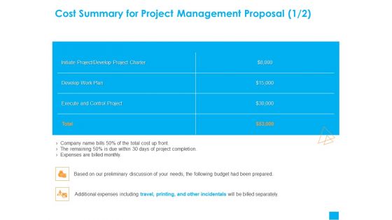 Benefits Realization Management Cost Summary For Project Management Proposal Charter Pictures PDF