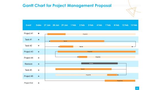 Benefits Realization Management Proposal Ppt PowerPoint Presentation Complete Deck With Slides