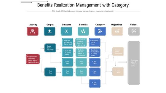 Benefits Realization Management With Category Ppt PowerPoint Presentation File Template PDF