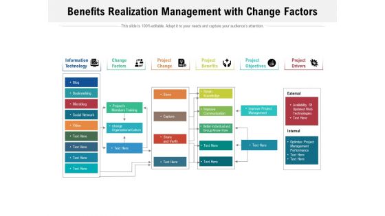 Benefits Realization Management With Change Factors Ppt PowerPoint Presentation Infographic Template Example Introduction PDF