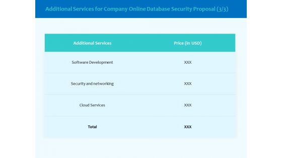 Best Data Security Software Additional Services For Company Online Database Security Proposal Pictures PDF