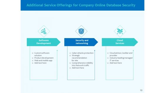 Best Data Security Software Proposal Ppt PowerPoint Presentation Complete Deck With Slides
