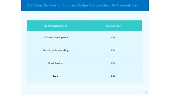 Best Data Security Software Proposal Ppt PowerPoint Presentation Complete Deck With Slides