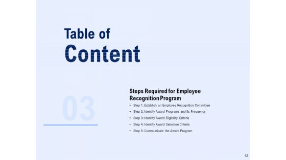 Best Employee Appreciation In Workplace Ppt PowerPoint Presentation Complete Deck With Slides