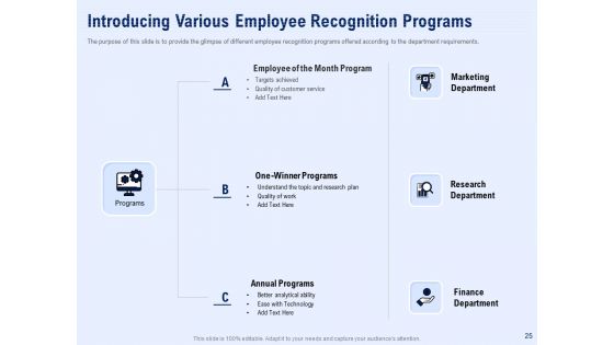 Best Employee Appreciation In Workplace Ppt PowerPoint Presentation Complete Deck With Slides