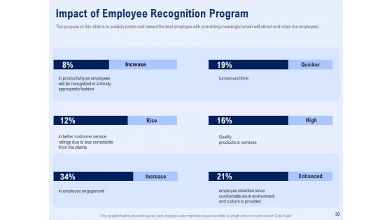Best Employee Appreciation In Workplace Ppt PowerPoint Presentation Complete Deck With Slides