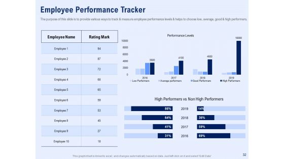 Best Employee Appreciation In Workplace Ppt PowerPoint Presentation Complete Deck With Slides