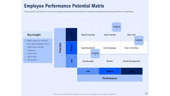 Best Employee Appreciation In Workplace Ppt PowerPoint Presentation Complete Deck With Slides