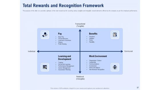 Best Employee Appreciation In Workplace Ppt PowerPoint Presentation Complete Deck With Slides