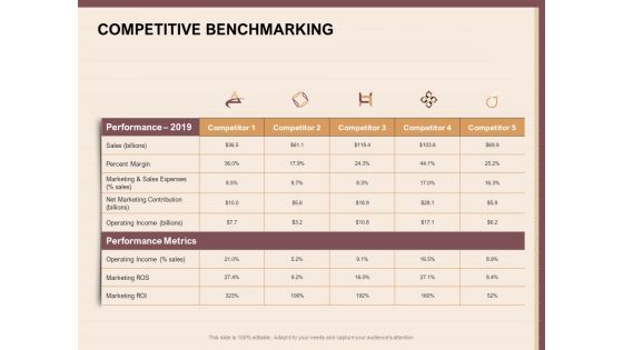 Best Practices For Increasing Lead Conversion Rates Competitive Benchmarking Ppt Outline Portrait PDF