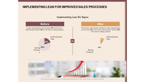 Best Practices For Increasing Lead Conversion Rates Implementing Lean For Improved Sales Processes Template PDF