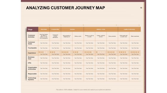 Best Practices For Increasing Lead Conversion Rates Ppt PowerPoint Presentation Complete Deck With Slides