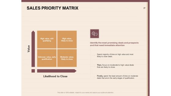 Best Practices For Increasing Lead Conversion Rates Ppt PowerPoint Presentation Complete Deck With Slides