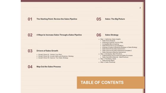 Best Practices For Increasing Lead Conversion Rates Ppt PowerPoint Presentation Complete Deck With Slides