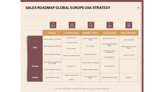 Best Practices For Increasing Lead Conversion Rates Ppt PowerPoint Presentation Complete Deck With Slides