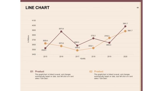 Best Practices For Increasing Lead Conversion Rates Ppt PowerPoint Presentation Complete Deck With Slides