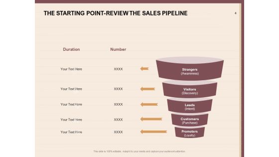 Best Practices For Increasing Lead Conversion Rates Ppt PowerPoint Presentation Complete Deck With Slides