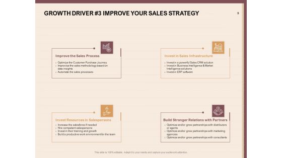 Best Practices For Increasing Lead Conversion Rates Ppt PowerPoint Presentation Complete Deck With Slides