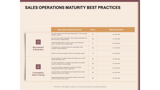Best Practices For Increasing Lead Conversion Rates Sales Operations Maturity Best Practices Portrait PDF