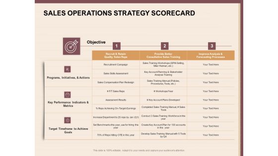 Best Practices For Increasing Lead Conversion Rates Sales Operations Strategy Scorecard Ppt Model Rules PDF