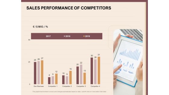 Best Practices For Increasing Lead Conversion Rates Sales Performance Of Competitors Ppt Gallery Model PDF