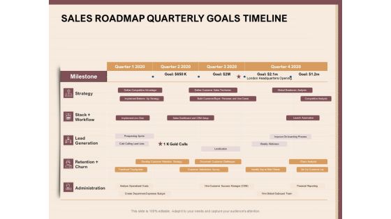 Best Practices For Increasing Lead Conversion Rates Sales Roadmap Quarterly Goals Timeline Ppt File Mockup PDF