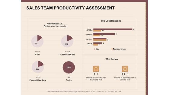 Best Practices For Increasing Lead Conversion Rates Sales Team Productivity Assessment Sample PDF