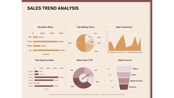 Best Practices For Increasing Lead Conversion Rates Sales Trend Analysis Customers Guidelines PDF