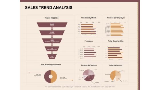 Best Practices For Increasing Lead Conversion Rates Sales Trend Analysis Ideas PDF