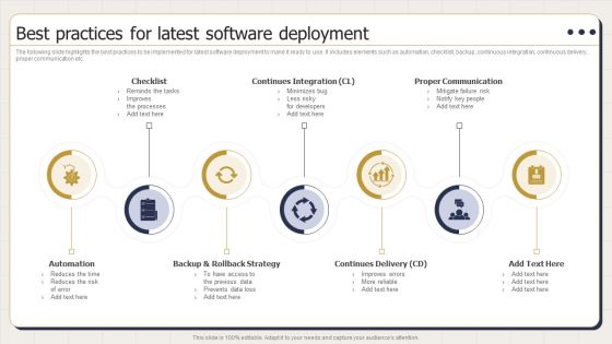Best Practices For Latest Software Deployment Ppt PowerPoint Presentation Slides Good PDF