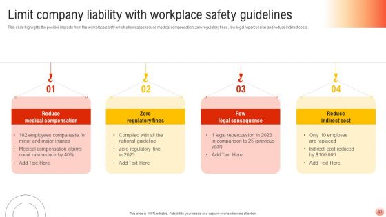 Best Practices For Occupational Health And Safety Ppt PowerPoint Presentation Complete Deck With Slides