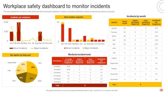 Best Practices For Occupational Health And Safety Ppt PowerPoint Presentation Complete Deck With Slides