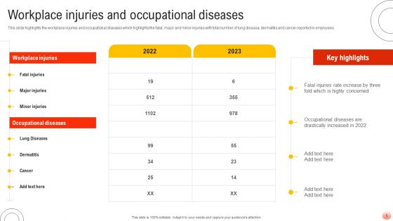 Best Practices For Occupational Health And Safety Ppt PowerPoint Presentation Complete Deck With Slides