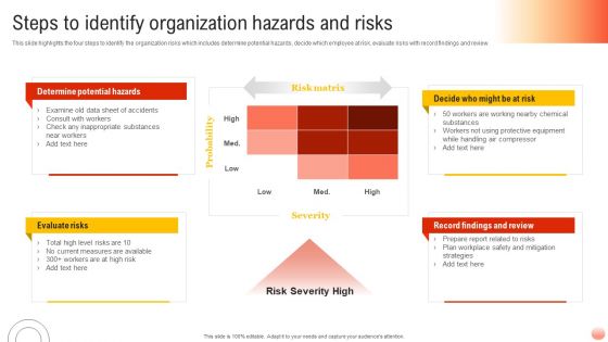 Best Practices For Occupational Health And Safety Steps To Identify Organization Hazards Clipart PDF
