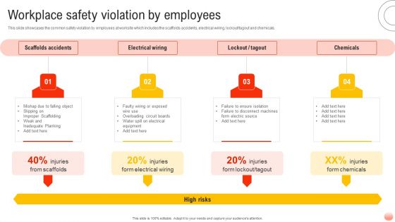 Best Practices For Occupational Health And Safety Workplace Safety Violation By Employees Download PDF
