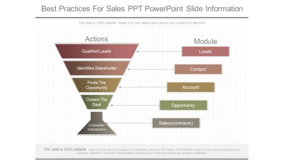 Best Practices For Sales Ppt Powerpoint Slide Information