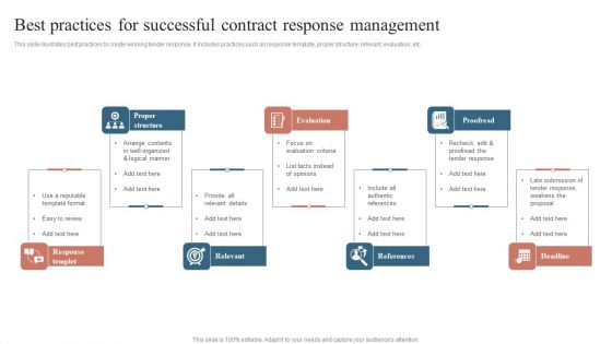 Best Practices For Successful Contract Response Management Inspiration PDF