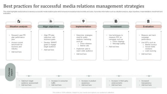 Best Practices For Successful Media Relations Management Strategies Introduction PDF